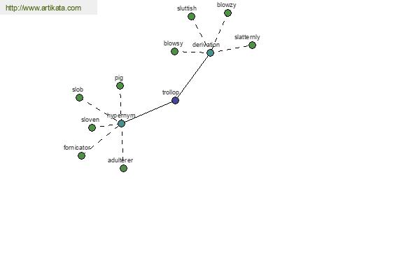 click for definition