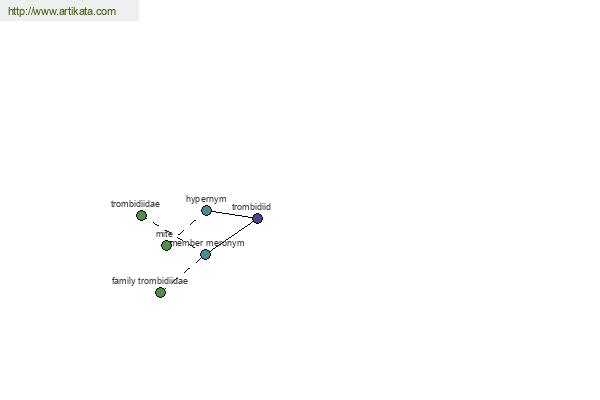 click for definition