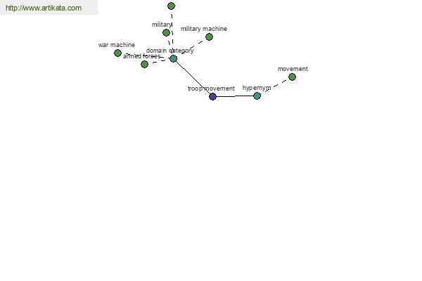 click for definition