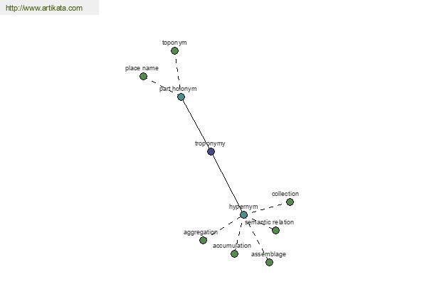 click for definition