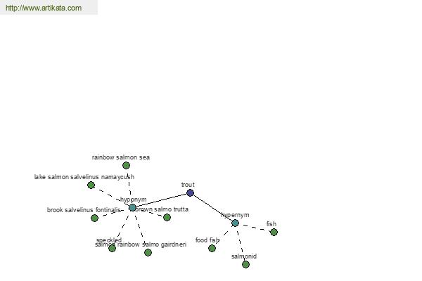 click for definition