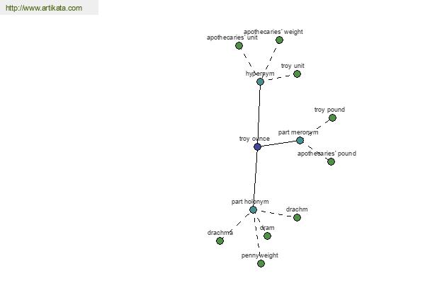 click for definition