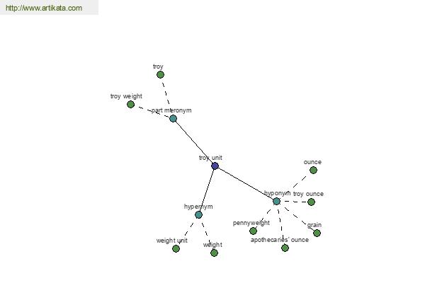 click for definition