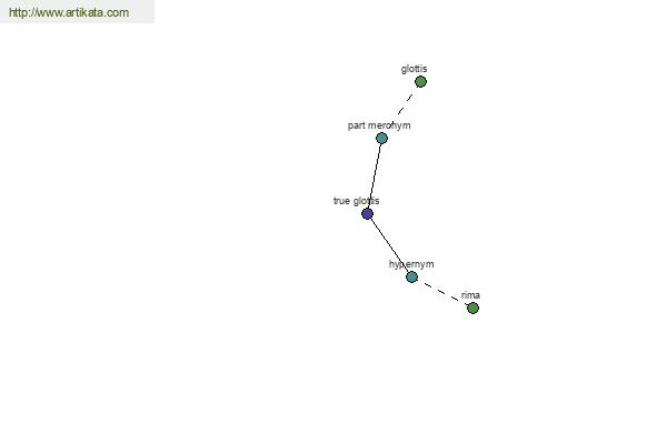 click for definition