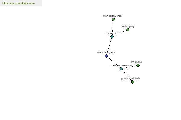 click for definition