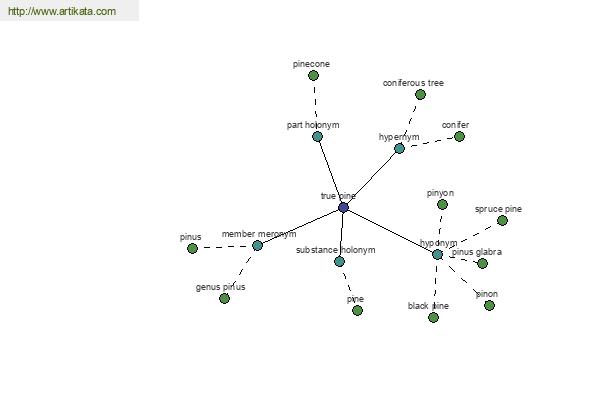 click for definition