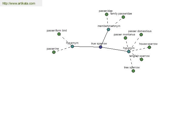 click for definition