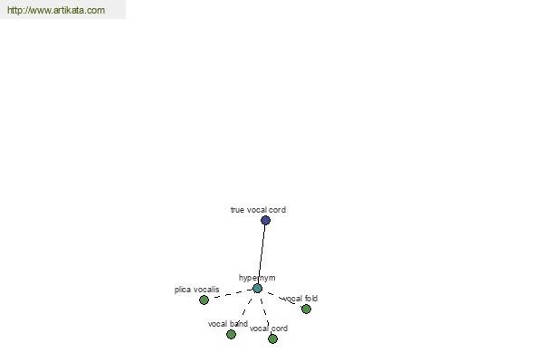 click for definition