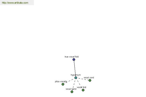 click for definition