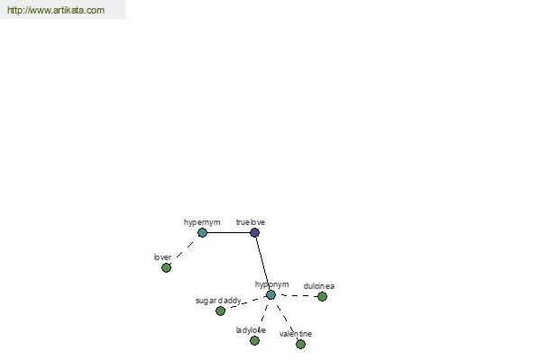 click for definition