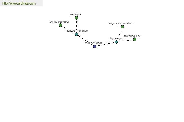 click for definition