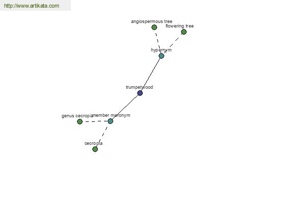 click for definition