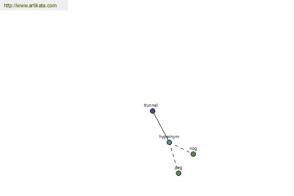 click for definition