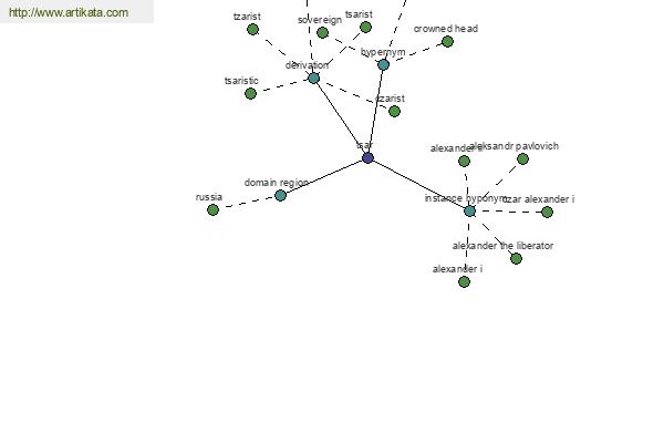 click for definition