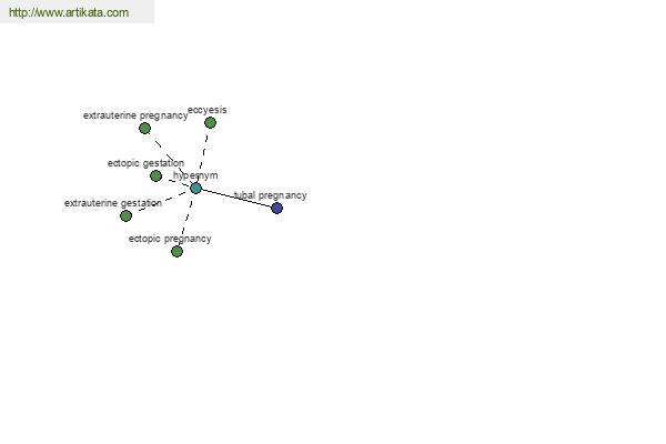 click for definition