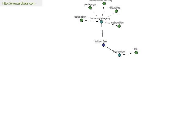 click for definition