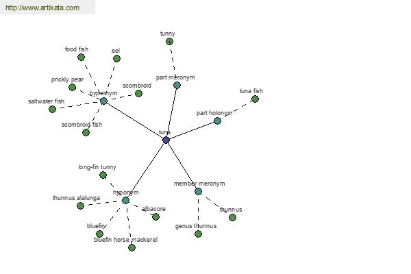 click for definition