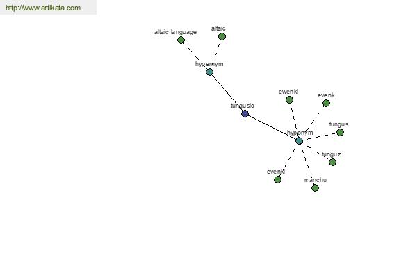 click for definition