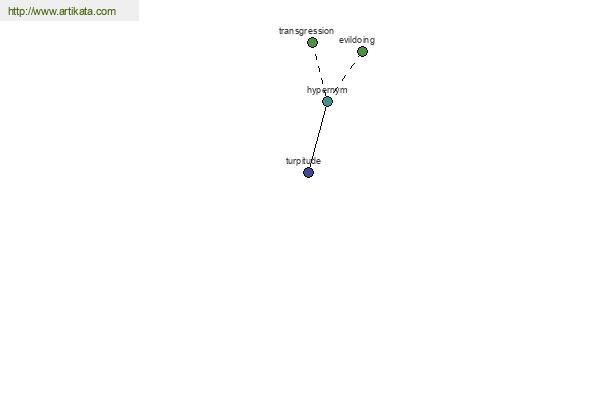 click for definition