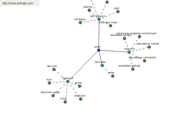 click for definition