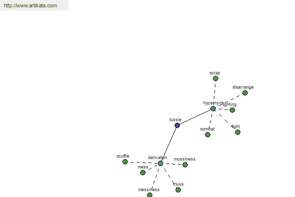 click for definition