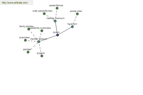 click for definition