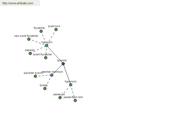 click for definition