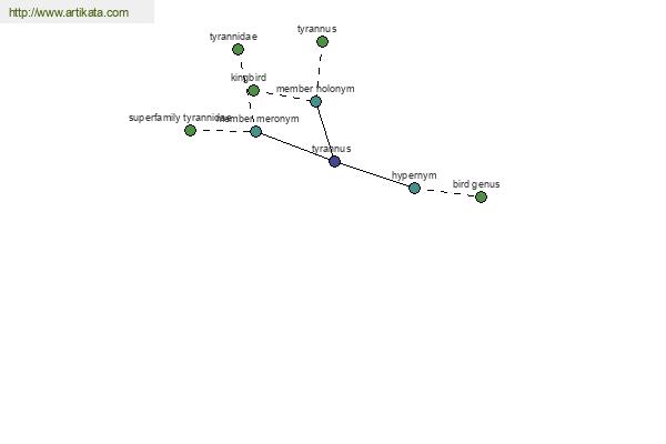 click for definition