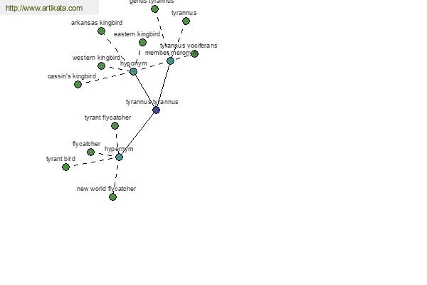 click for definition