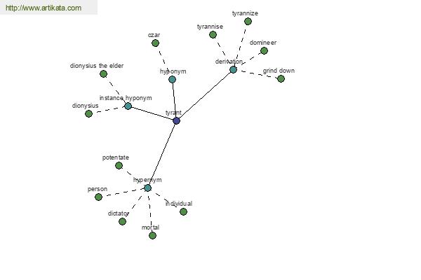 click for definition