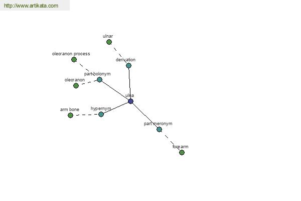 click for definition