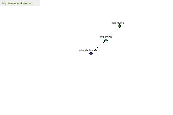 click for definition