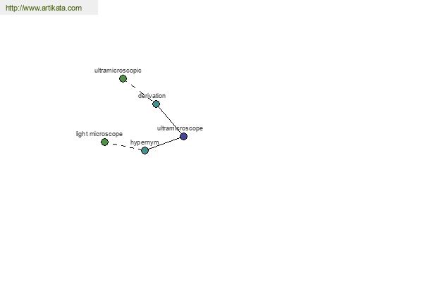 click for definition