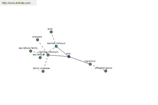 click for definition