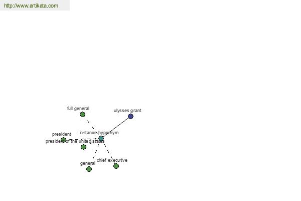 click for definition