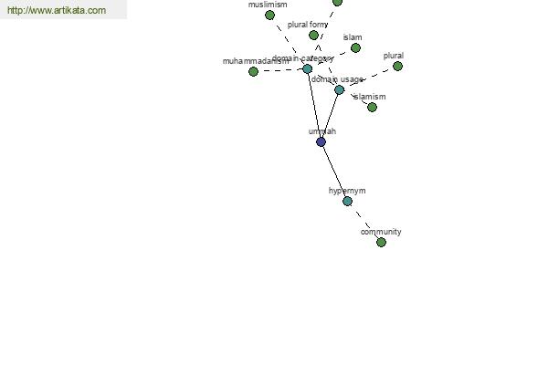 click for definition