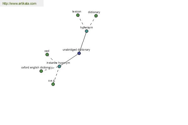 click for definition