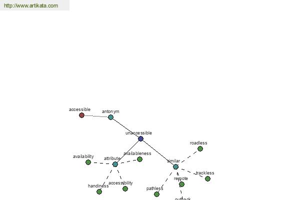 click for definition