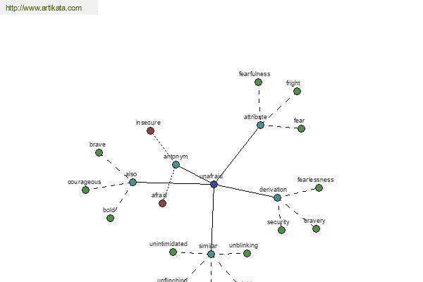 click for definition