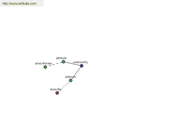 click for definition