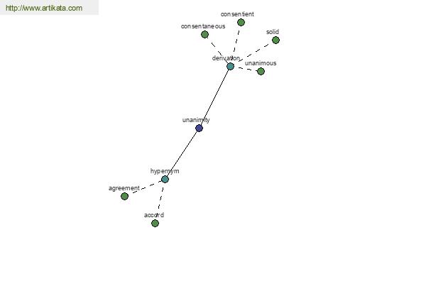 click for definition