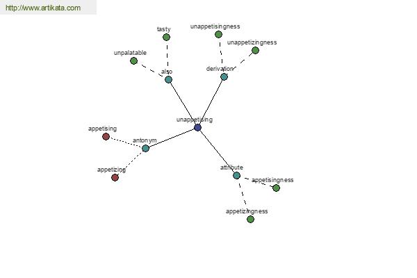 click for definition