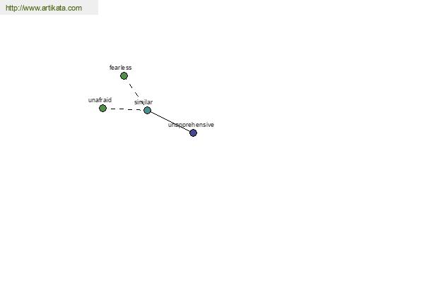 click for definition