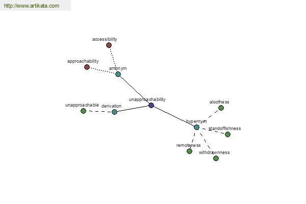 click for definition