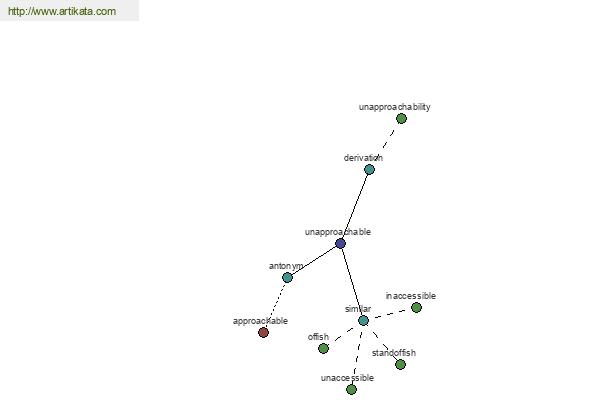 click for definition