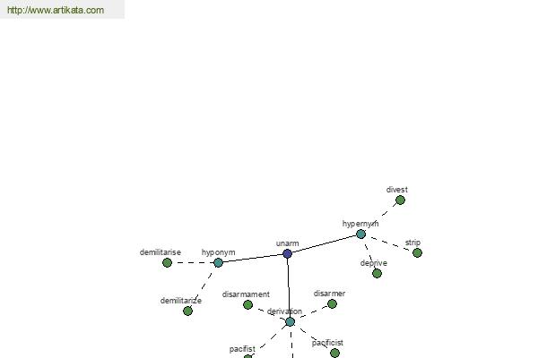 click for definition