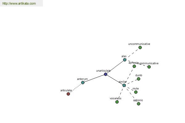 click for definition