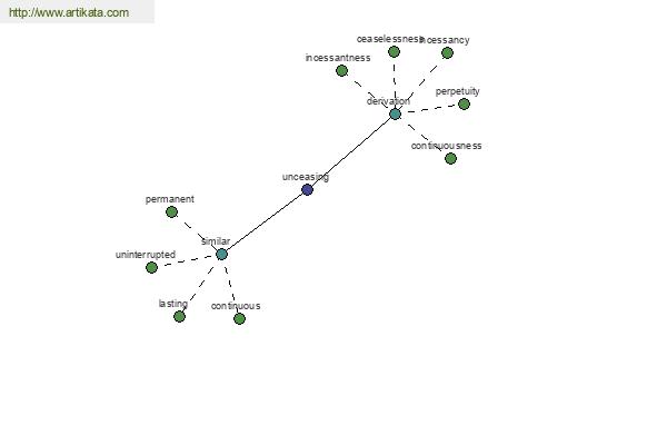 click for definition