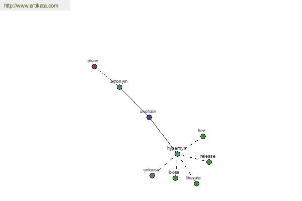 click for definition