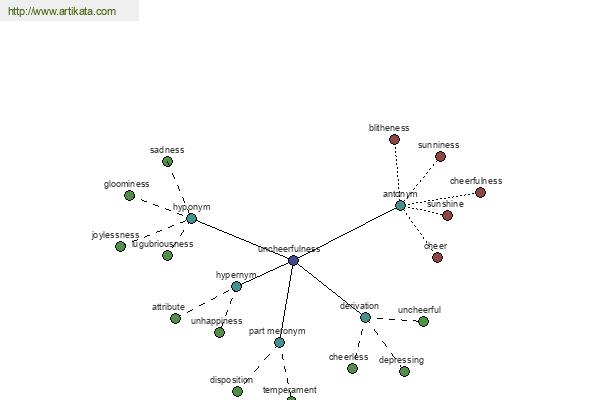 click for definition